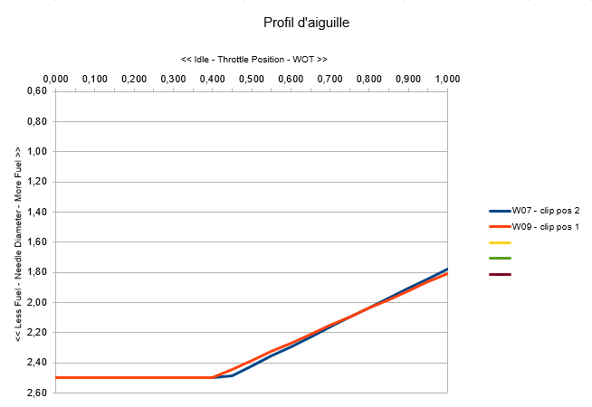 vs aiguille.PNG