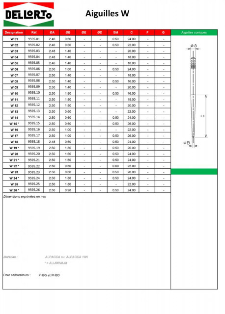 s2_7596_Tableau_dimensions_Aiguilles_coniques_W_carburateurs_Dell-Orto_PHBG_PHBD_9595.jpg